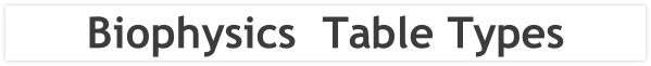 Biophysics  Table Types
